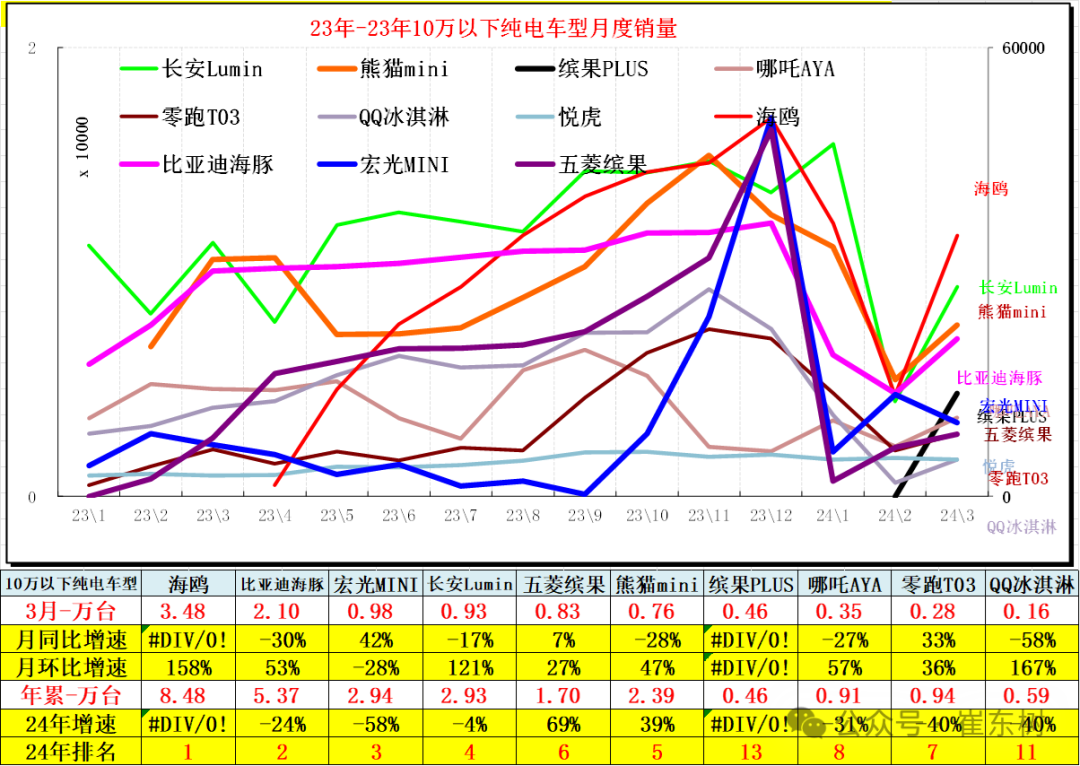 全国新能源乘用车2024年3月批发81万渗透率37% 全国新能源乘用车2024年3月批发81万渗透率37%