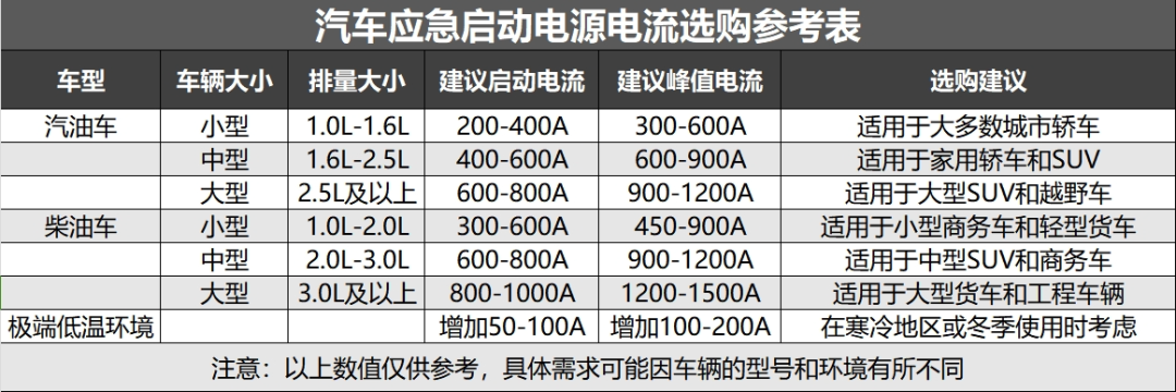 汽车应急启动电源选购指南:如何选到最适合自己的产品? 汽车应急启动电源选购指南:如何选到最适合自己的产品?