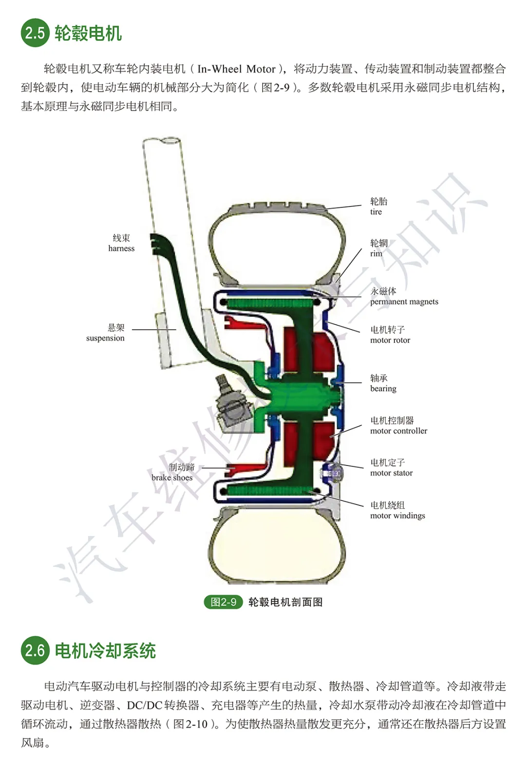 高清图解新能源汽车的几种常用电机