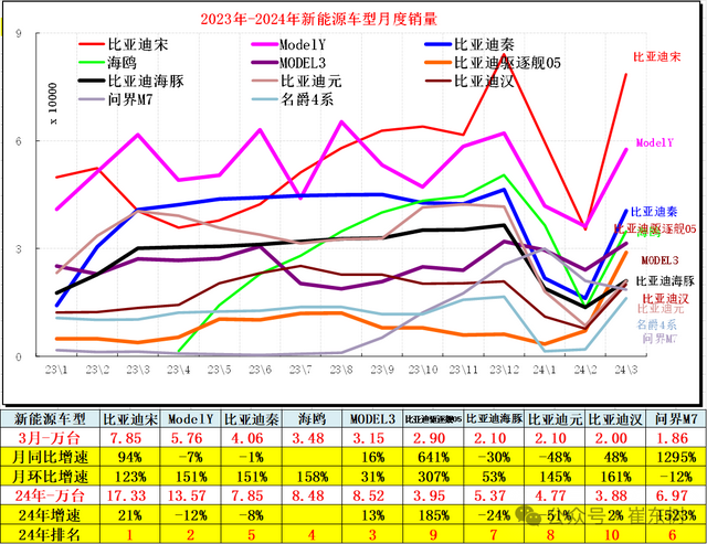 专家解读 | 全国新能源乘用车2024年3月批发81万渗透率37% 专家解读 | 全国新能源乘用车2024年3月批发81万渗透率37%