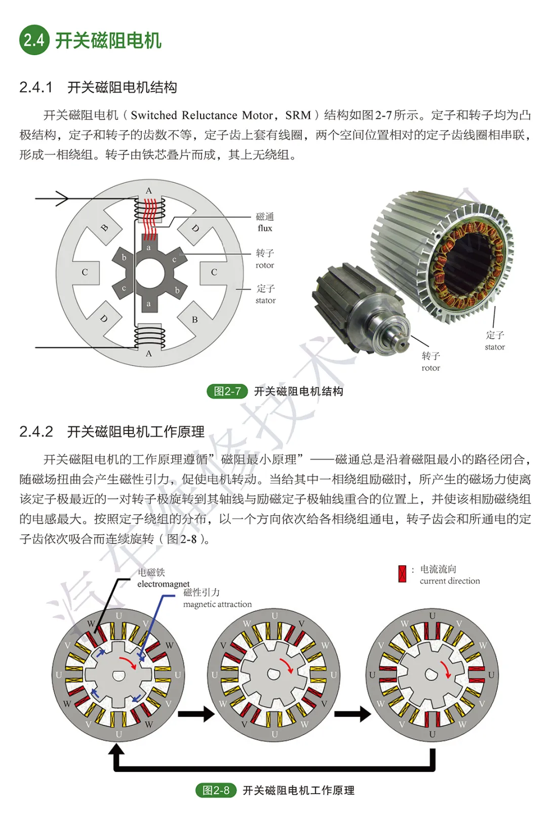 高清图解新能源汽车的几种常用电机