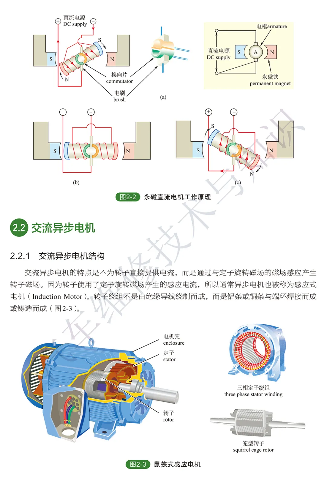 高清图解新能源汽车的几种常用电机
