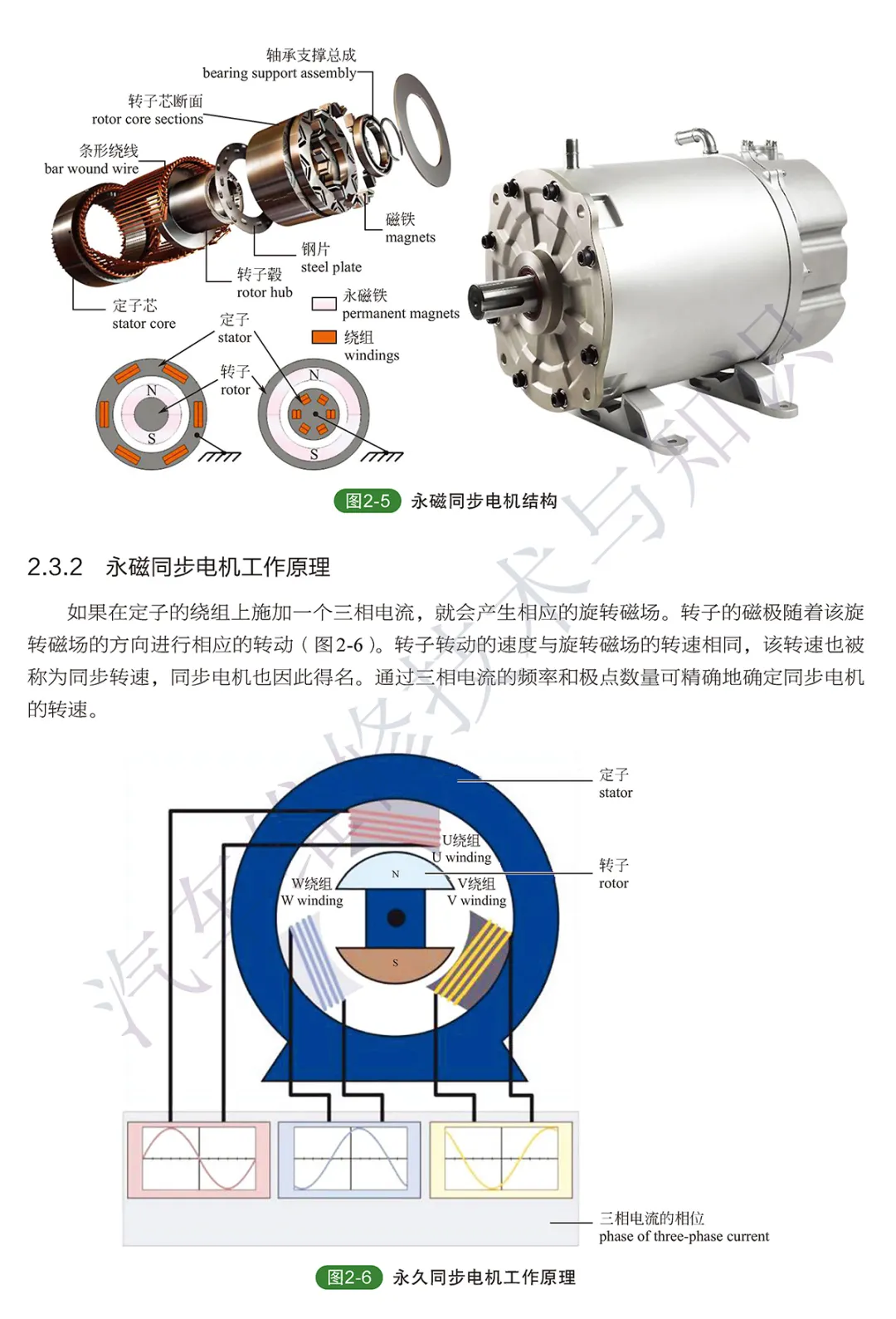 高清图解新能源汽车的几种常用电机