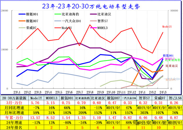 专家解读 | 全国新能源乘用车2024年3月批发81万渗透率37% 专家解读 | 全国新能源乘用车2024年3月批发81万渗透率37%
