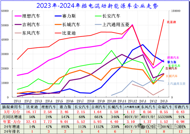 专家解读 | 全国新能源乘用车2024年3月批发81万渗透率37% 专家解读 | 全国新能源乘用车2024年3月批发81万渗透率37%