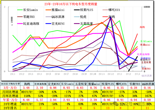 专家解读 | 全国新能源乘用车2024年3月批发81万渗透率37% 专家解读 | 全国新能源乘用车2024年3月批发81万渗透率37%