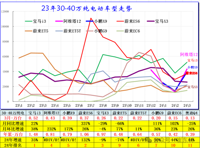 专家解读 | 全国新能源乘用车2024年3月批发81万渗透率37% 专家解读 | 全国新能源乘用车2024年3月批发81万渗透率37%
