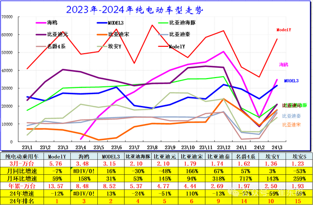 专家解读 | 全国新能源乘用车2024年3月批发81万渗透率37% 专家解读 | 全国新能源乘用车2024年3月批发81万渗透率37%