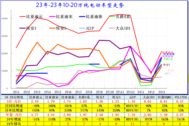专家解读 | 全国新能源乘用车2024年3月批发81万渗透率37% 专家解读 | 全国新能源乘用车2024年3月批发81万渗透率37%