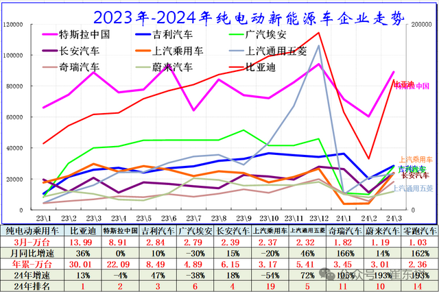 专家解读 | 全国新能源乘用车2024年3月批发81万渗透率37% 专家解读 | 全国新能源乘用车2024年3月批发81万渗透率37%