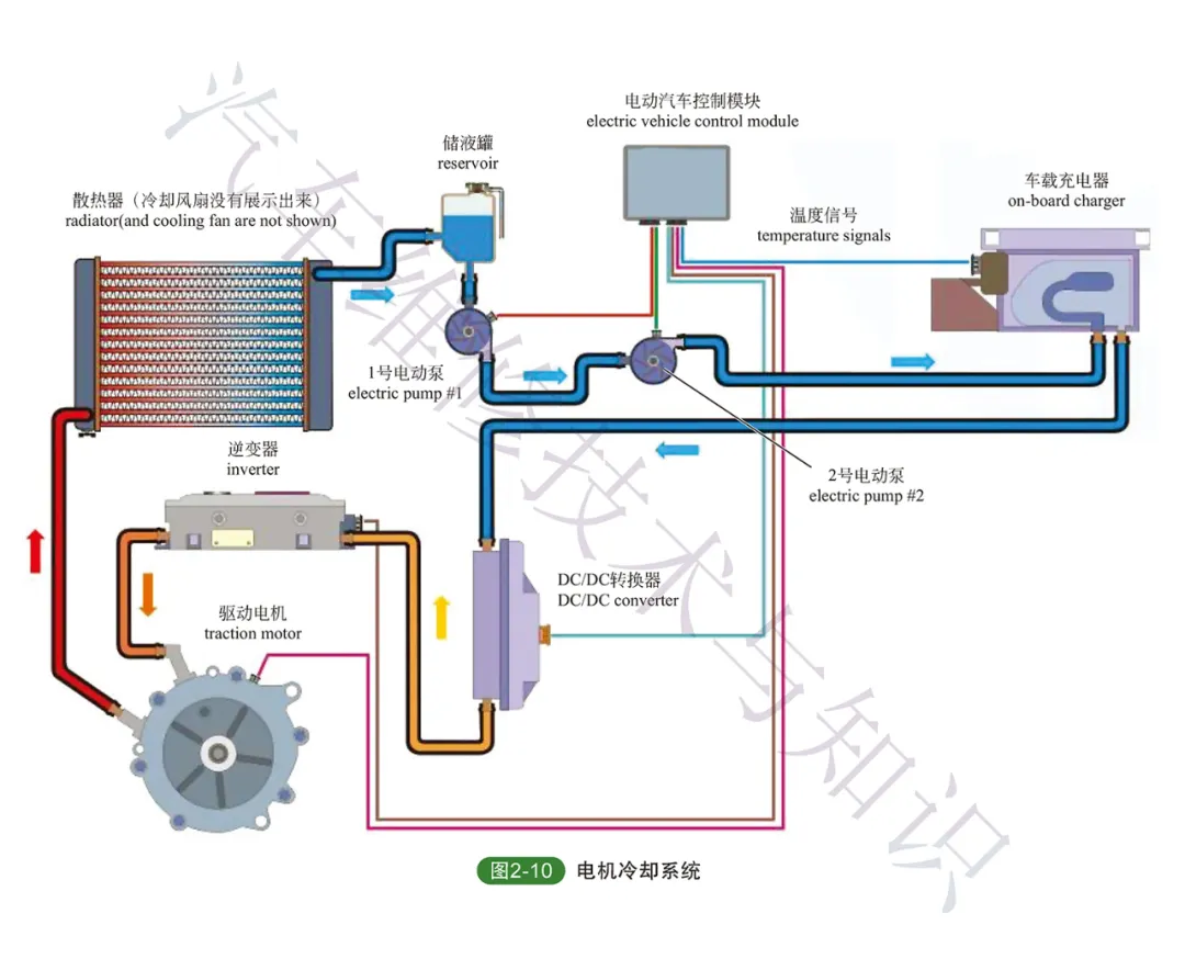 高清图解新能源汽车的几种常用电机