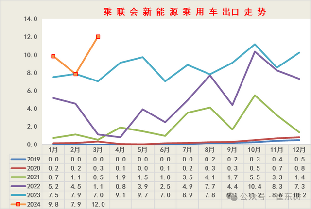 专家解读 | 全国新能源乘用车2024年3月批发81万渗透率37% 专家解读 | 全国新能源乘用车2024年3月批发81万渗透率37%