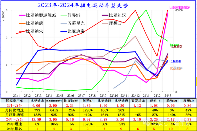 专家解读 | 全国新能源乘用车2024年3月批发81万渗透率37% 专家解读 | 全国新能源乘用车2024年3月批发81万渗透率37%