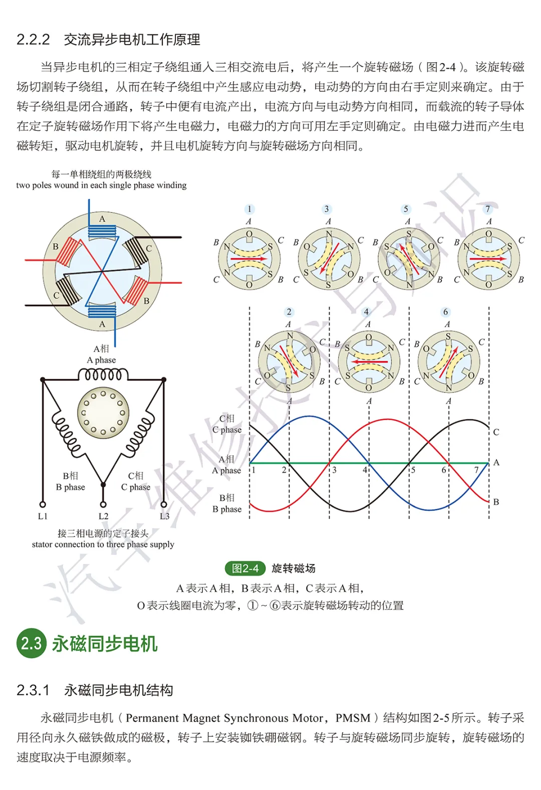 高清图解新能源汽车的几种常用电机