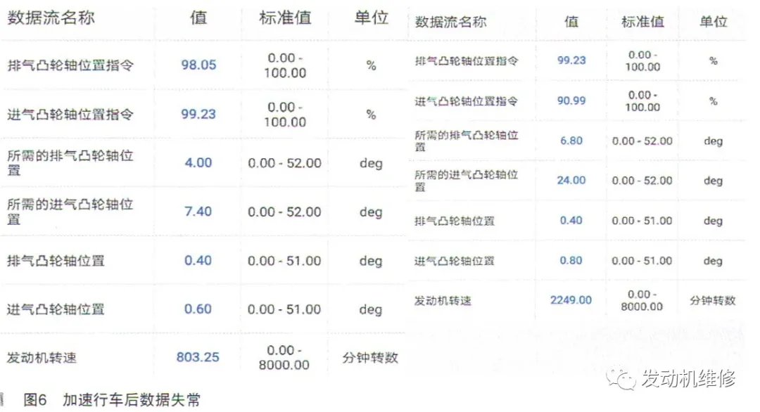 别克英朗加速无力,小小止回阀,让你修到怀疑人生 别克英朗加速无力,小小止回阀,让你修到怀疑人生