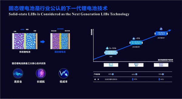科学家研发全新钠电池:满电仅需几秒钟 科学家研发全新钠电池:满电仅需几秒钟