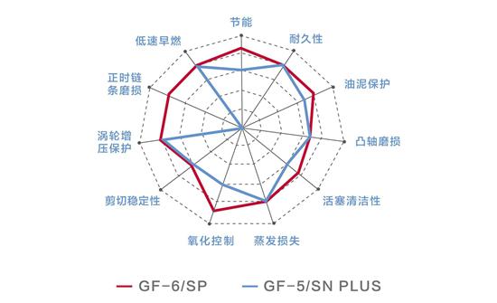 终身免维护真不用维护?千万不要轻信 终身免维护真不用维护?千万不要轻信