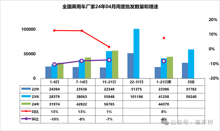 车市扫描-2024年15期(04月15日-04月21日) 车市扫描-2024年15期(04月15日-04月21日)