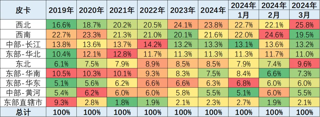 协会发布|2024年3月皮卡市场分析 协会发布|2024年3月皮卡市场分析