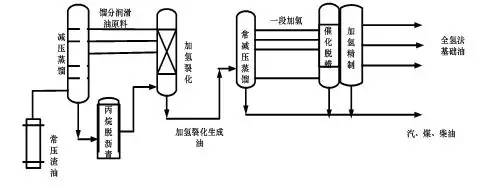 润滑油的生产工艺与应用 润滑油的生产工艺与应用