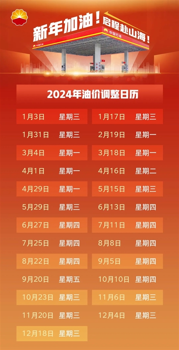 今晚油价下调:加满一箱少花3.5元 今晚油价下调:加满一箱少花3.5元