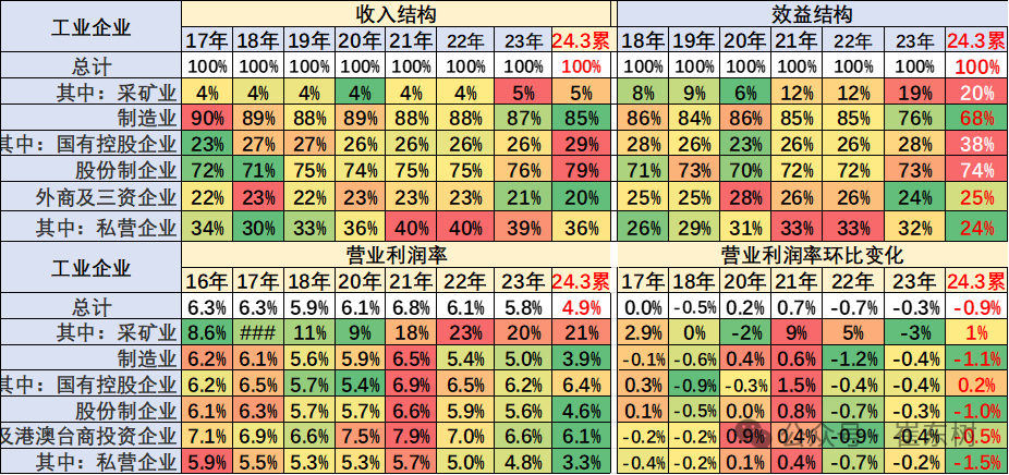 专家解读 | 2024年1-3月汽车行业收入2.2万亿,增6%、利润1040亿增32%、利润率4.6% 专家解读 | 2024年1-3月汽车行业收入2.2万亿,增6%、利润1040亿增32%、利润率4.6%