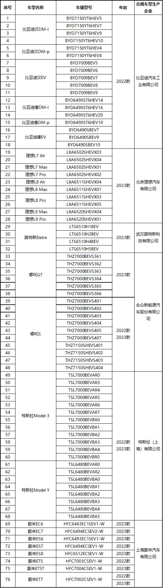 中汽协发布数据处理安全通报:比亚迪、理想等 6 家企业符合要求 中汽协发布数据处理安全通报:比亚迪、理想等 6 家企业符合要求