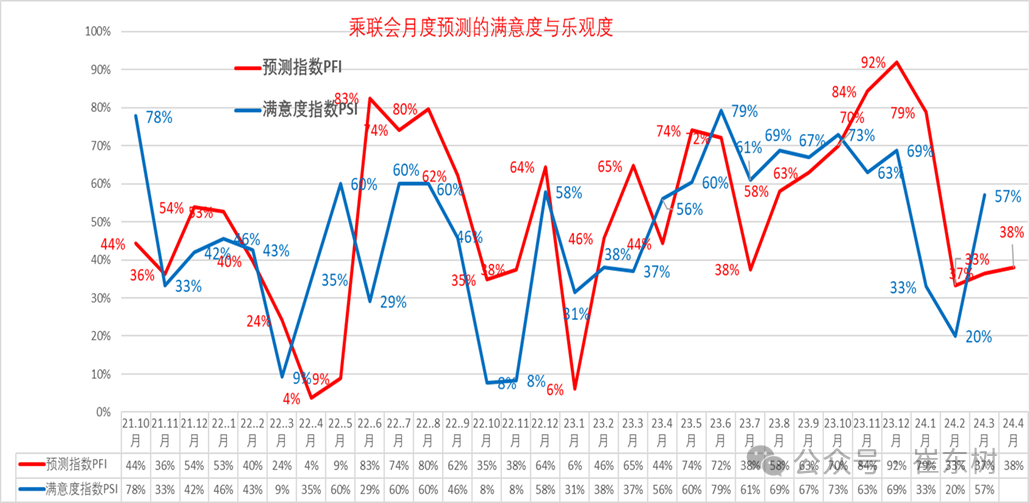 全国乘用车市场3月末库存333万台、库存57天 全国乘用车市场3月末库存333万台、库存57天