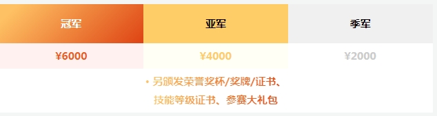 【5月成都站贴膜大赛报名启动】这一次奖杯奖金证书,花落谁家?! 【5月成都站贴膜大赛报名启动】这一次奖杯奖金证书,花落谁家?!