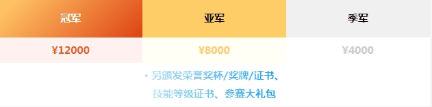 【5月成都站贴膜大赛报名启动】这一次奖杯奖金证书,花落谁家?! 【5月成都站贴膜大赛报名启动】这一次奖杯奖金证书,花落谁家?!