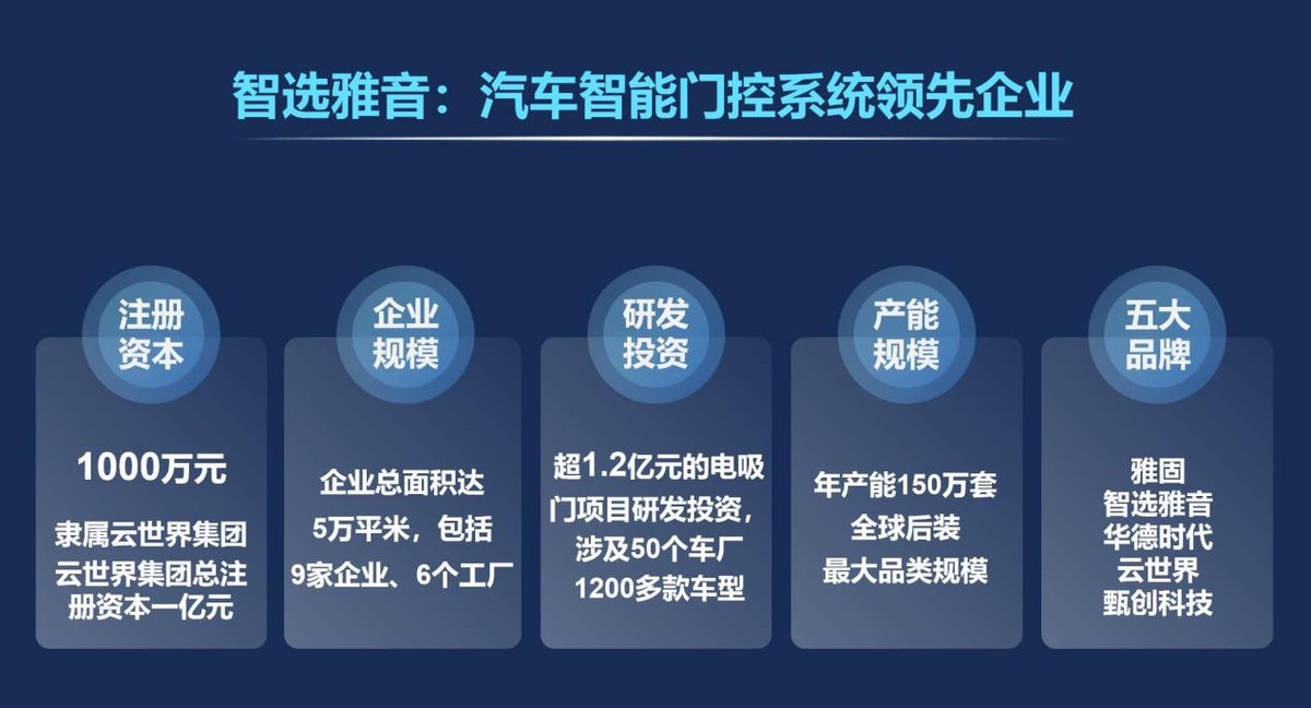 电吸门产能告急!智选雅音再扩产线保交付 电吸门产能告急!智选雅音再扩产线保交付