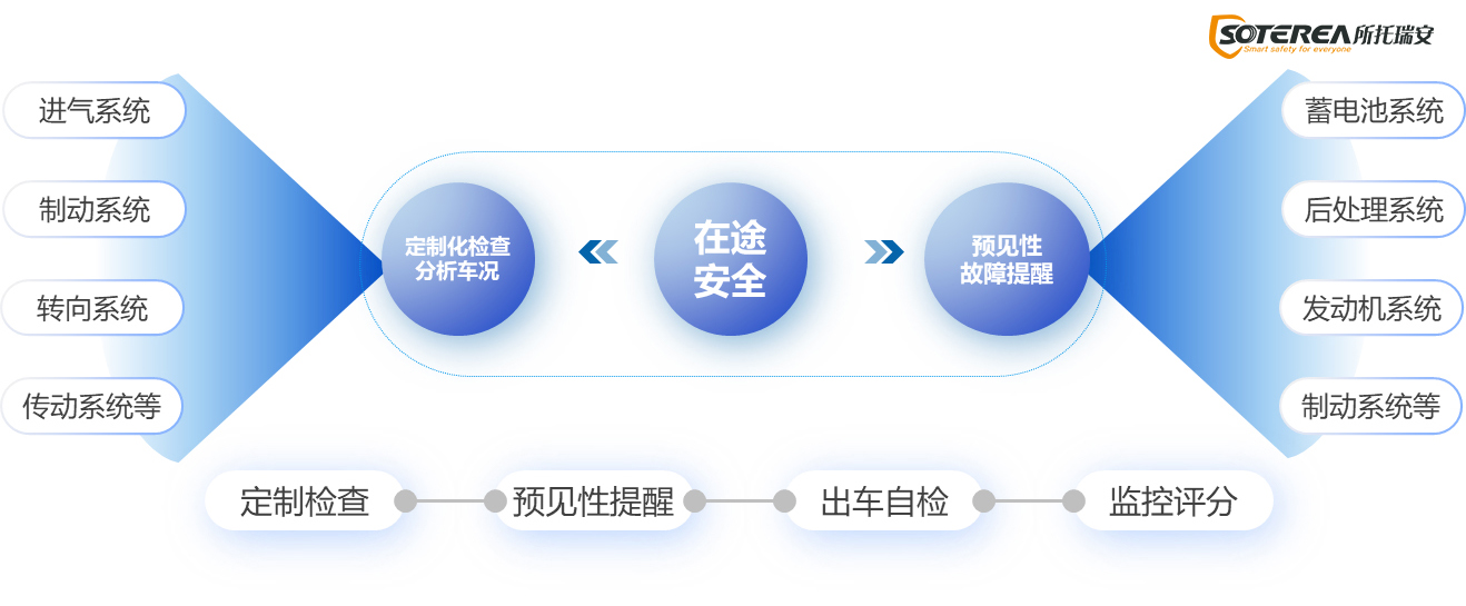 【所托安途省】重塑商用车经济版图,驾驭未来之“省”在脚下! 【所托安途省】重塑商用车经济版图,驾驭未来之“省”在脚下!