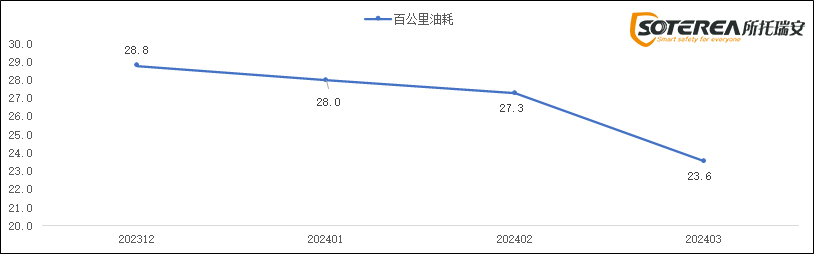 【所托安途省】重塑商用车经济版图,驾驭未来之“省”在脚下! 【所托安途省】重塑商用车经济版图,驾驭未来之“省”在脚下!