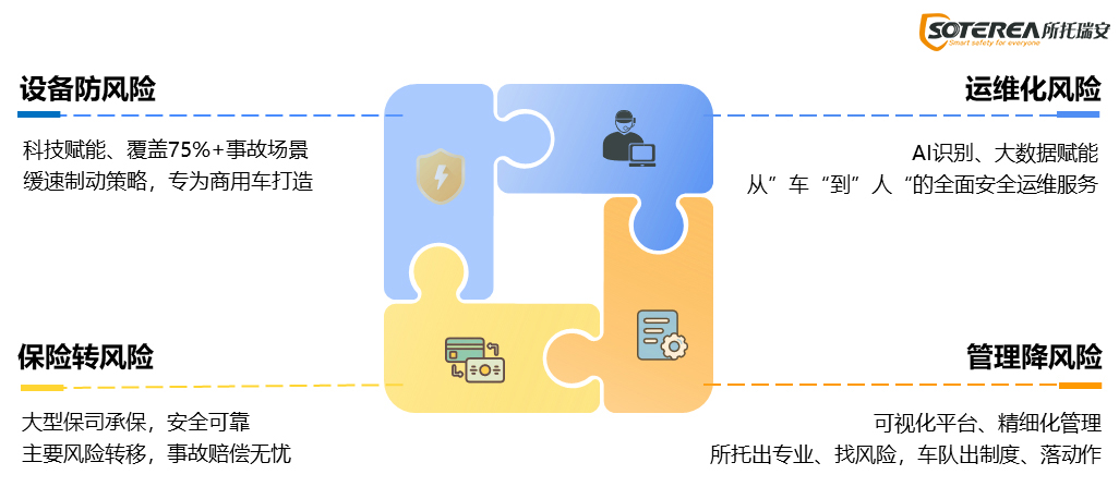 【所托安途省】重塑商用车经济版图,驾驭未来之“省”在脚下! 【所托安途省】重塑商用车经济版图,驾驭未来之“省”在脚下!