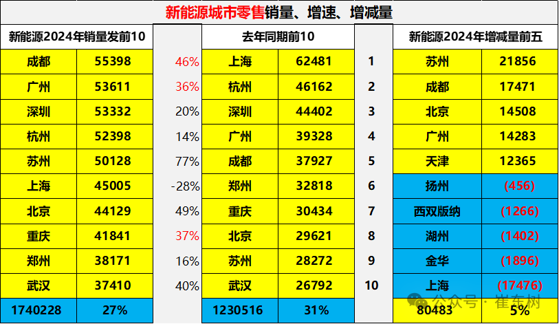 新能源车发展的瓶颈改善分析 新能源车发展的瓶颈改善分析
