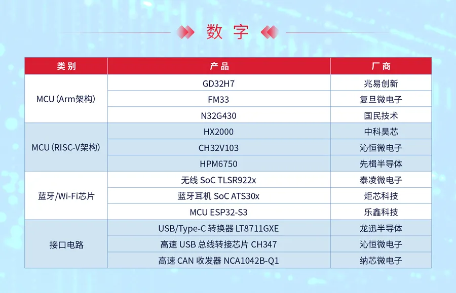国产DC/DC芯片,工程师这么看 国产DC/DC芯片,工程师这么看