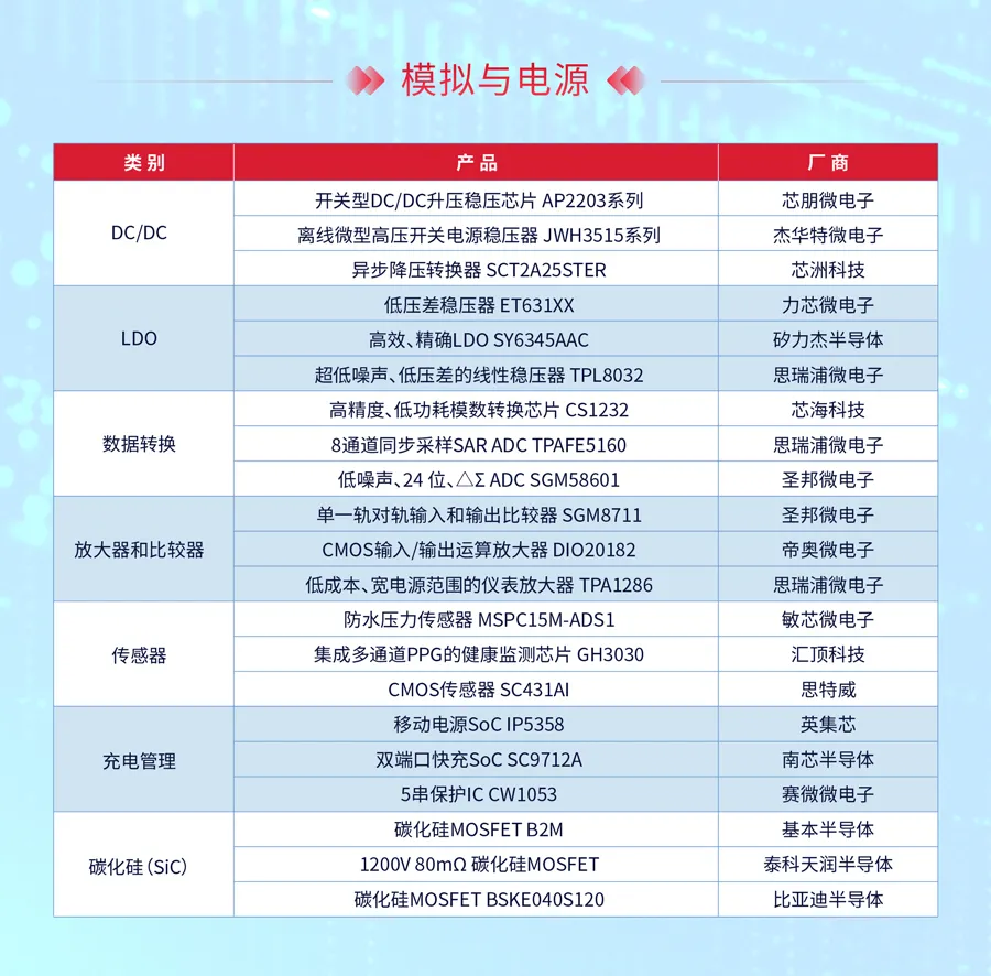 国产DC/DC芯片,工程师这么看 国产DC/DC芯片,工程师这么看