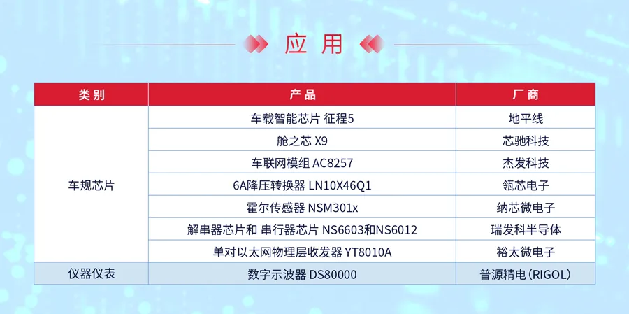 国产DC/DC芯片,工程师这么看 国产DC/DC芯片,工程师这么看