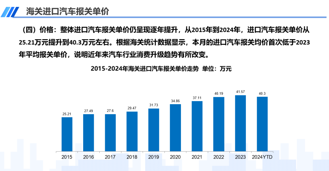 协会发布 | 中国进口汽车市场情况(2024-3)