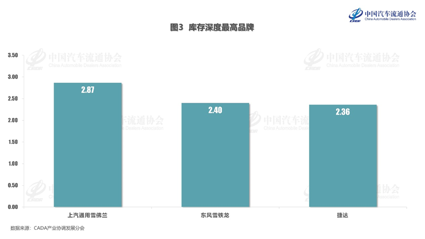 协会发布 | 2024年4月份汽车经销商库存系数为1.70 协会发布 | 2024年4月份汽车经销商库存系数为1.70