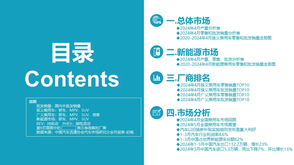 协会发布 | 2024年4月份全国乘用车市场分析 协会发布 | 2024年4月份全国乘用车市场分析