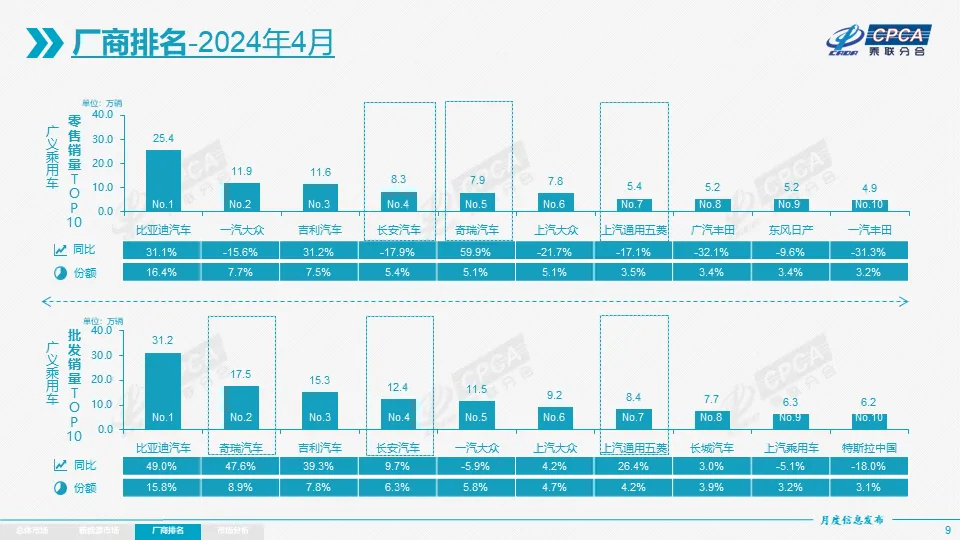 协会发布 | 2024年4月份全国乘用车市场分析 协会发布 | 2024年4月份全国乘用车市场分析