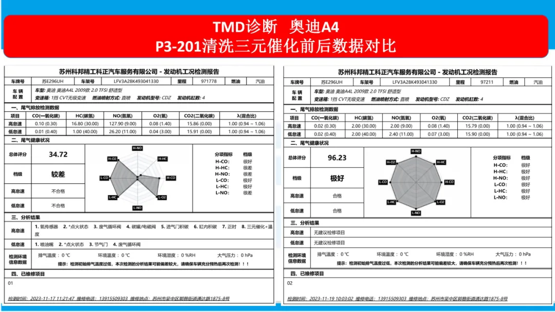 安莱(北京)汽车技术研究院院长阚有波分享《引得来 “流”(留)得住,五分钟成交》 安莱(北京)汽车技术研究院院长阚有波分享《引得来 “流”(留)得住,五分钟成交》