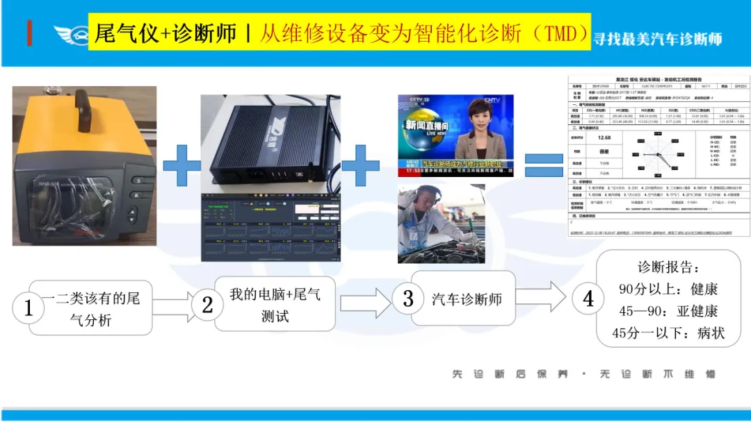安莱(北京)汽车技术研究院院长阚有波分享《引得来 “流”(留)得住,五分钟成交》 安莱(北京)汽车技术研究院院长阚有波分享《引得来 “流”(留)得住,五分钟成交》