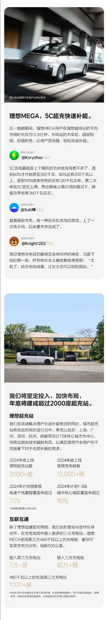 理想第400座超充站上线 即将达成超2000座 理想第400座超充站上线 即将达成超2000座