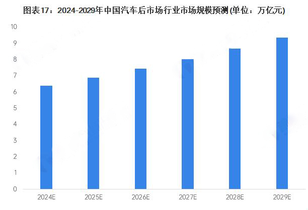 今年的郑州国际汽车后市场博览会还值得来吗? 今年的郑州国际汽车后市场博览会还值得来吗?