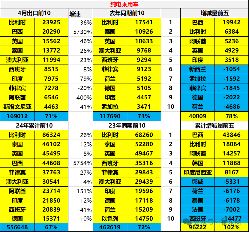 2024年1-4月中国汽车出口市场分析 2024年1-4月中国汽车出口市场分析