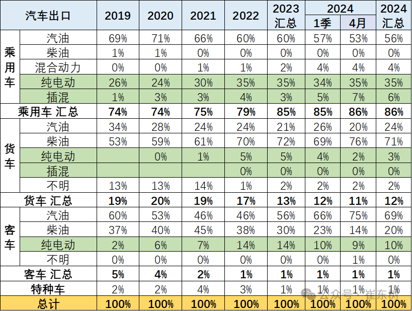 2024年1-4月中国汽车出口市场分析 2024年1-4月中国汽车出口市场分析