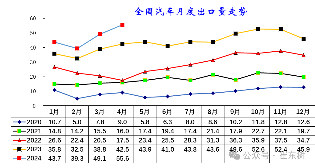 2024年1-4月中国汽车出口市场分析 2024年1-4月中国汽车出口市场分析