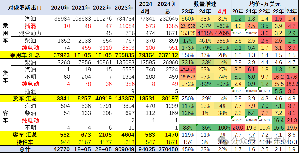 2024年1-4月中国汽车出口市场分析 2024年1-4月中国汽车出口市场分析